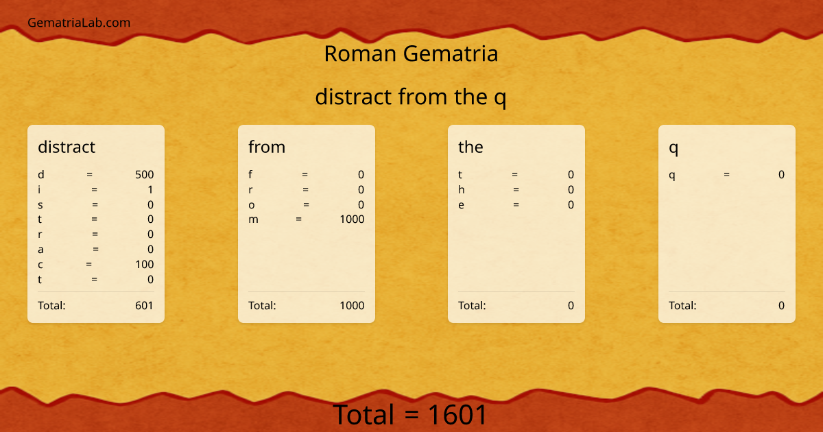 distract from the q in roman Gematria